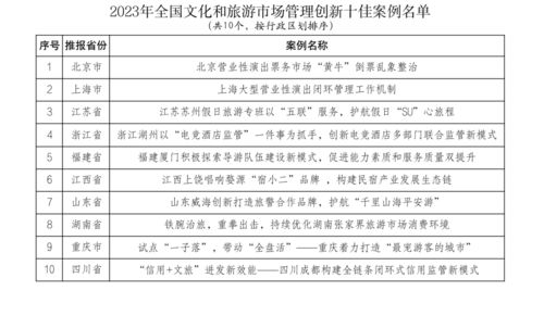 華住集團2023年營收突破219億元，2024年全國四季村晚示范展示點名單公布