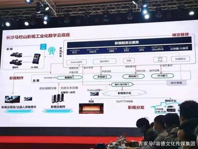 容德鐘燁出席天安云谷數字創意影視產業沙龍，探討數字文化創意內容應用服務